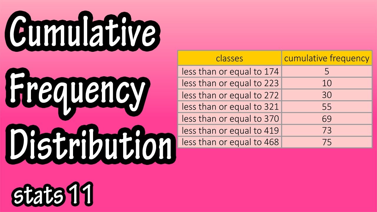 How To Construct And Calculate A Cumulative Frequency Distribution Table - What is Cumulative?