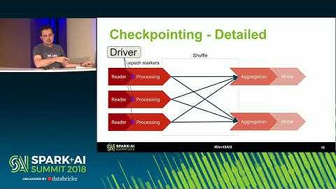 Spark+AI Summit 2018 - Continuous Processing in Structured Streaming