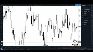 8. Tradingview Backtesting Using Multiple Timeframes -Wy