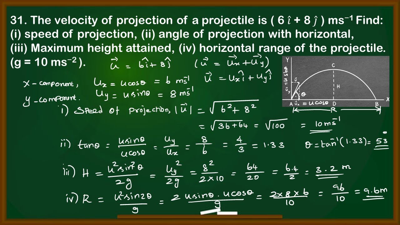 The velocity of projection of a projectile speed of projection angle of ...