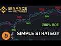 HIGHLY PROFITABLE FUTURES TRADING STRATEGY ON BINANCE