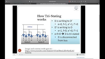 CSE360 Lecture 2: (Bus Interfacing+Serial And Parallel Interfaces)