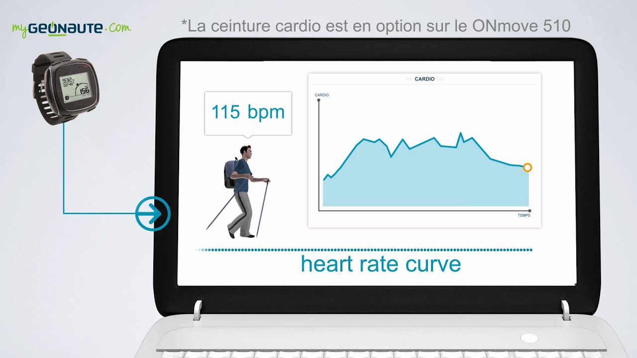 geonaute onmove 510