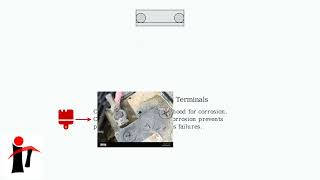 How to Fix Tesla Model S Not Turning On or Working – No Power, 12V & Black Screen Fix