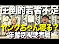 圧倒的若者不足のヤングちゃん寝る?視聴者層【ヤング&レオ子】視聴者からのお便り紹介!!