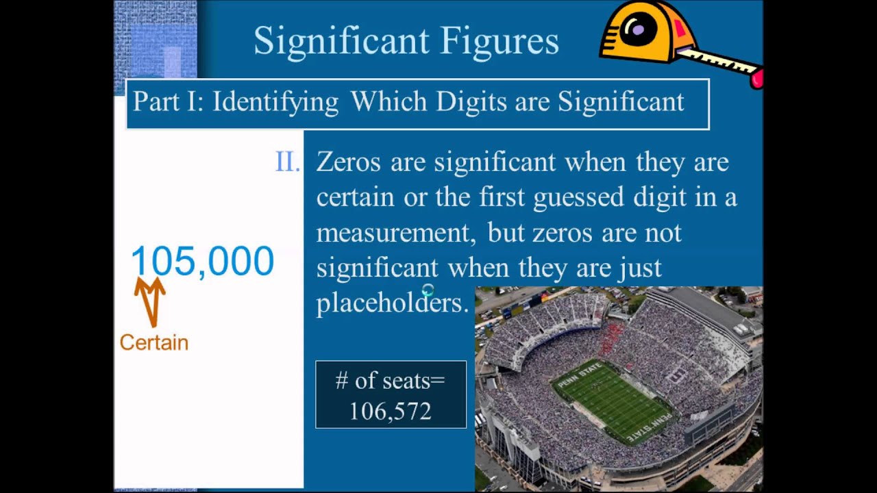 How to Determine the Number of Sig Figs in a Measurement - WYChem