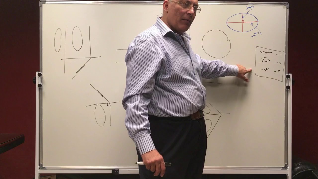 الدائرة _ د / ايمن سمرة