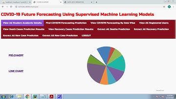 COVID 19 Future Forecasting Using Supervised Machine Learning Models