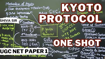 𝐆𝐞𝐭 𝐭𝐨 𝐊𝐧𝐨𝐰 𝐀𝐥𝐥 𝐭𝐡𝐞 𝐊𝐲𝐨𝐭𝐨 𝐏𝐫𝐨𝐭𝐨𝐜𝐨𝐥 𝐏𝐨𝐢𝐧𝐭𝐬 𝐈𝐧𝐬𝐭𝐚𝐧𝐭𝐥𝐲 -- 𝐔𝐆𝐂 𝐍𝐄𝐓 𝐏𝐚𝐩𝐞𝐫 𝟏 𝐰𝐢𝐭𝐡 𝐒𝐡𝐢𝐯𝐚 𝐒𝐢𝐫!