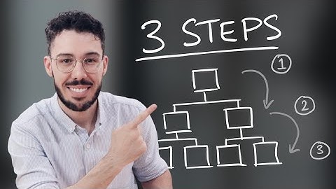 How to Talk Like a McKinsey Consultant (3 Steps)