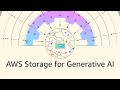 AWS Storage: Accelerate and differentiate generative AI innovation | Amazon Web Services