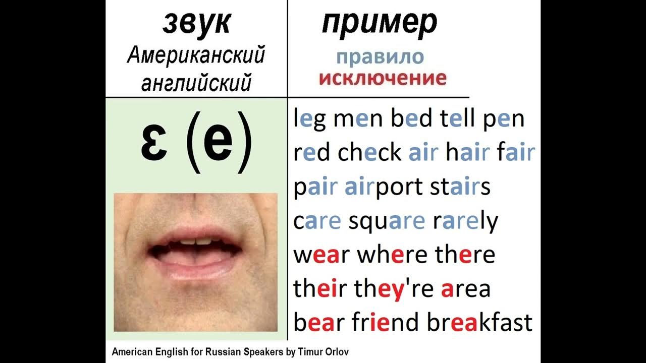 Особенности произношения. Особенности американского произношения. Особенности английского произношения. Американское произношение слова. Британский и американский английский различия.