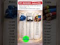 Electric #motor power,# current, and cable #sizereference #viralchart 4A practical guide to motor