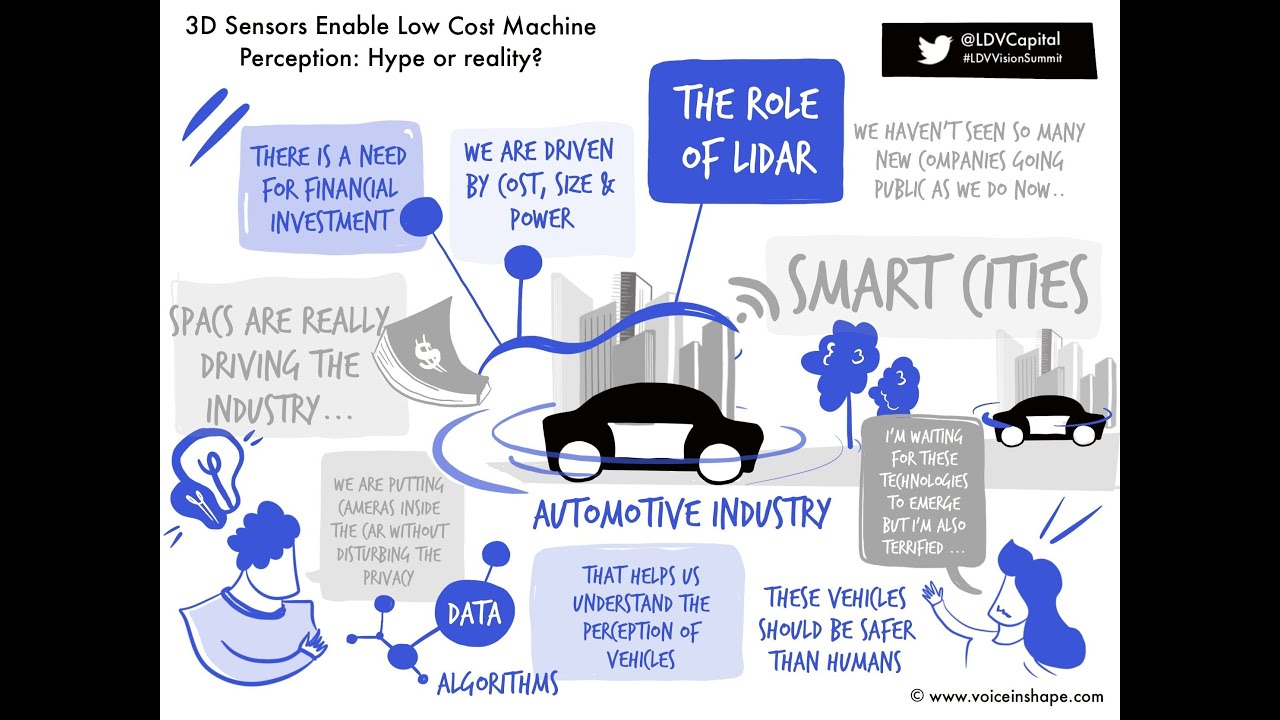 3D Sensors Enable Low-Cost Machine Perception: Hype or Reality?