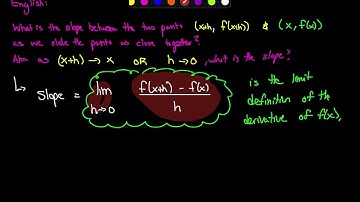 Week 7 | Lesson 22 | The limit definition of the derivative