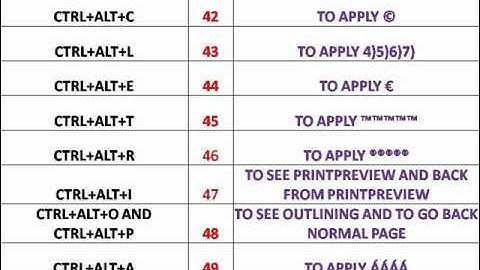 Microsoft Word Short cut keys 2010 easy to use word part 5