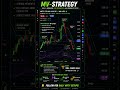 🚀 MV-STRATEGY | Levels + Momentum + RSI Confirmation