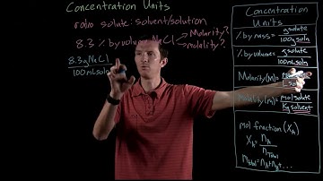 Units of Concentration // Conversions