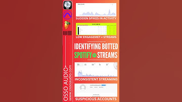 Identifying Botted Spotify Streams