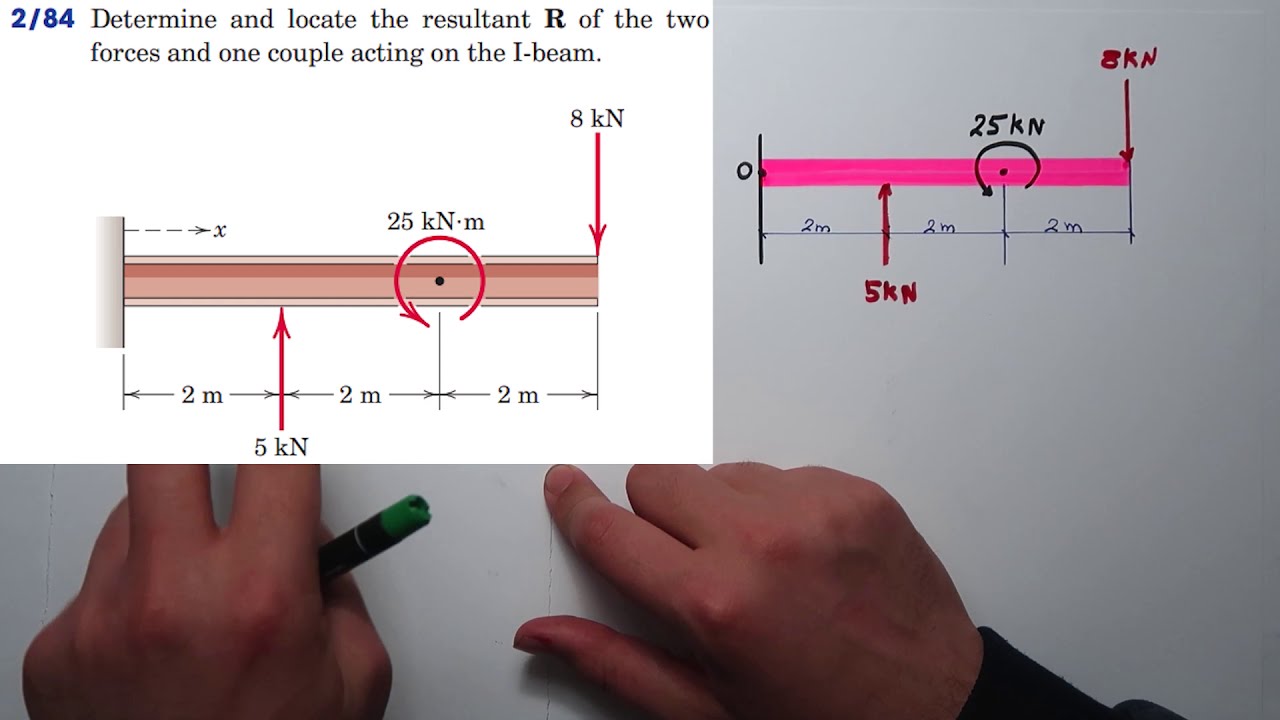 حل سؤال - Principle of Moments