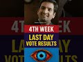 ⭕Breaking🔥BB9 4th Week Last Day Unofficial Voting Results🔥 #biggboss9promo #biggbossseason9promo #bb
