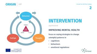 cognitive restructuring short