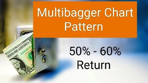 Breakout Stocks | Breakout Charts | Technical analysis | Price action | Cup and Handle Pattern