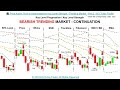 📚 Price Action: How to trade based on Key Level Strength / Trending Mark...