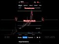 🦁🕊️ 🚨💰🛸#stocks#wendys#dogecoin#lucidmotors#tesla#ford#litecoin#lyft#shorts#musica#ozuna