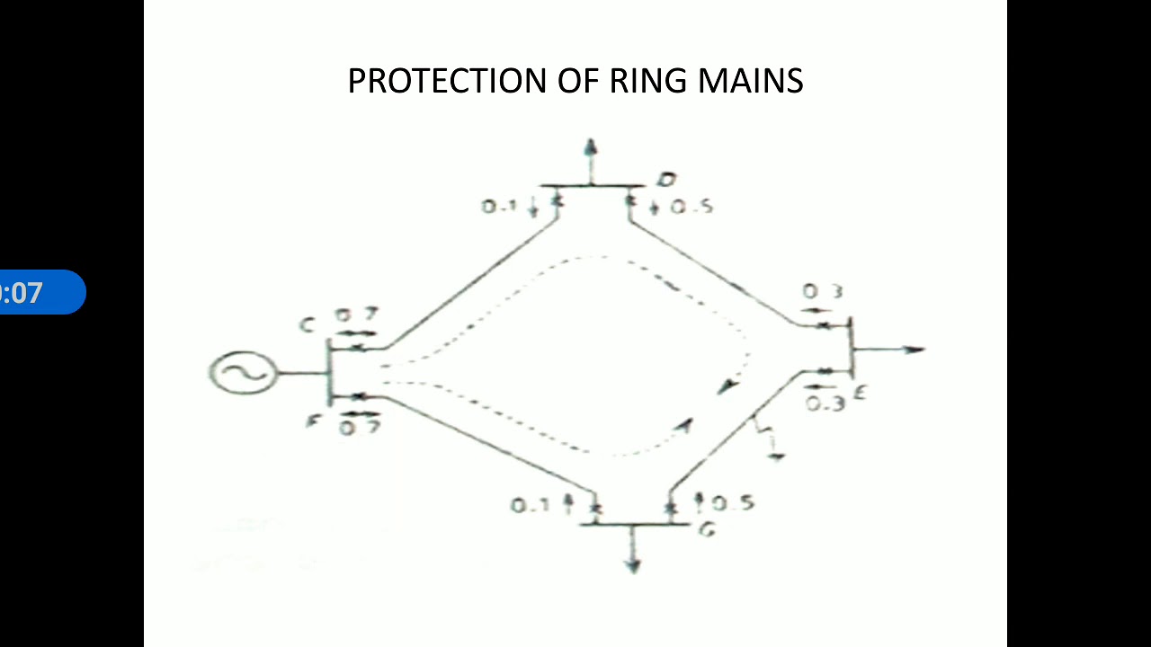 Protection of ring mains YouTube