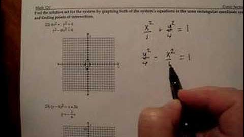 Graphing Systems of Conics