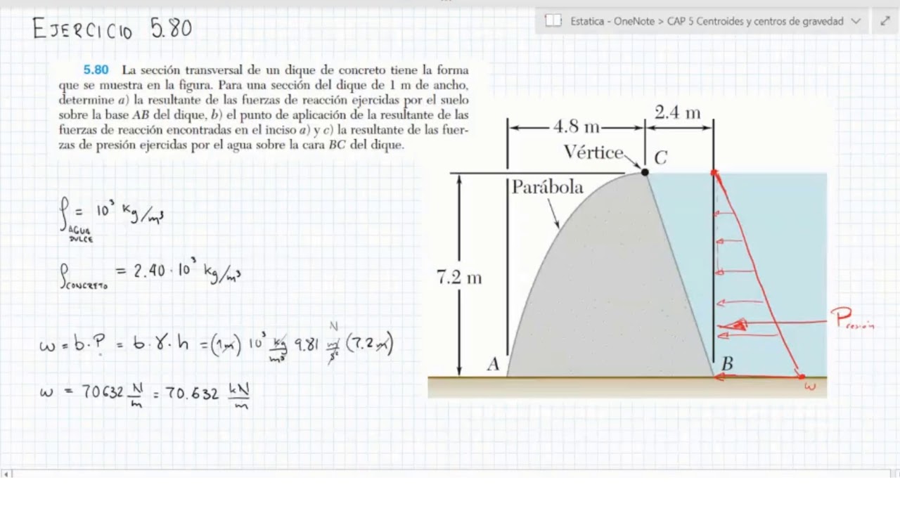 Fuerzas, presión del agua y reacciones en la base de un dique de Fuerzas, presión del agua y reacciones en la base de un dique de
