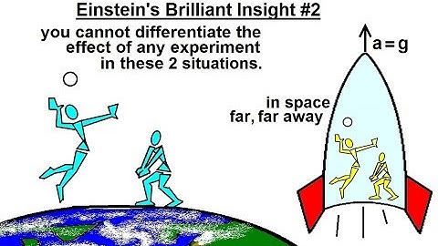 Physics 62.1  Understanding Space, Time & Relativity (8 of 55) Einstein