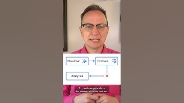 How to optimize analytics with BigQuery #Shorts