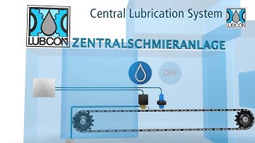LUBCON Central Lubrication System