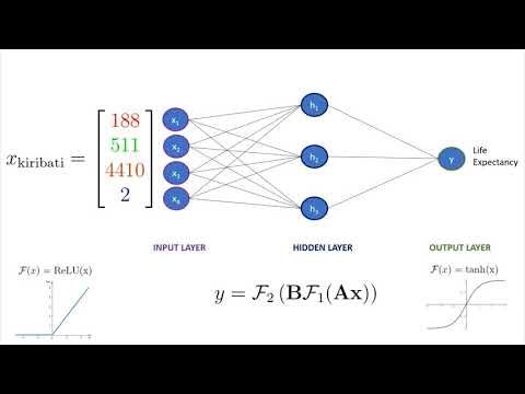 Deep Neural Network (DNN) | Deep Learning