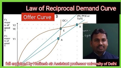 reciprocal  demand curve and offer curve,/ international trade / full explained by Harikesh