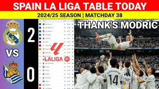 Klasemen La Liga Spanyol Terbaru Hari Ini Usai Real Madrid vs Sociedad ¦ Klasemen La Liga 2024/2025
