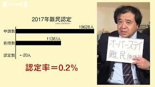 解説動画：入管収容施設の問題点と『難民』の実態