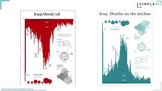 Effective Data Visualization