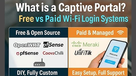 How to Set Up a Captive Portal | Free vs Paid Wi-Fi Login Systems