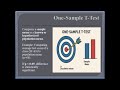 🎓 T-Test in Statistics | Simple Explanation + SPSS Output Interpretation