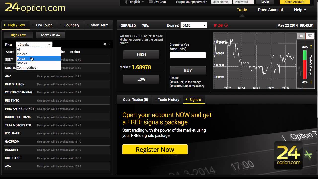 binary trading brokers