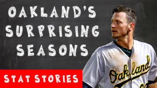A Look Back at the 2012-2014 Oakland Athletics Stat Stories