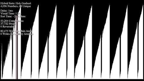 One of Many Hurdles When Creating a Complex Sorting Algorithm