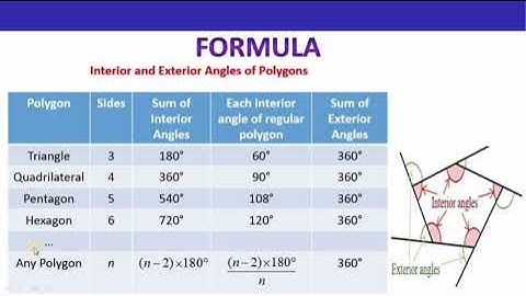 Class 8 ICSE Understanding Shapes |Part 1|