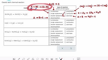 ALEKS: Identifying precipitation, combustion and acid-base reactions
