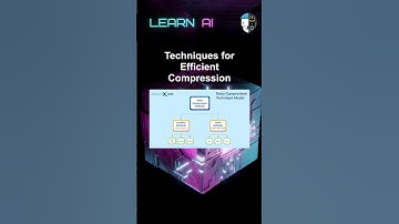 Techniques for Efficient Compression #ai #artificialintelligence #machinelearning #aiagent