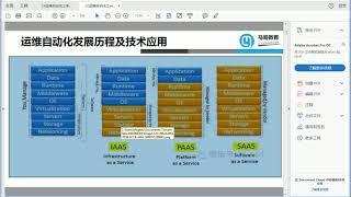 ansible教程 马哥2019全新ansible入门到精通 P1 运维工程师日常工作解析及ansible全面介绍 ansible教程 马哥2019全新ansible入门到精通 P1 运维工程师日常工作解析及ansible全面介绍