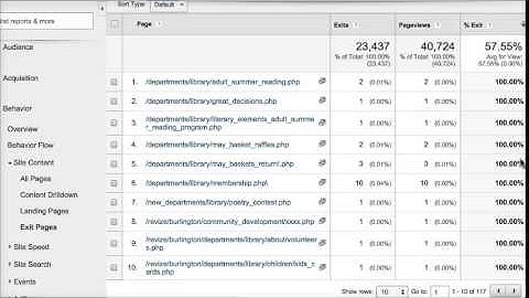 How to Identify Poorly Performing Pages Using Google Analytics